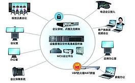 電話會(huì)議功能拓?fù)鋱D圖片