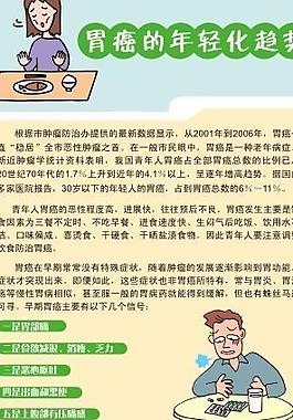 胃癌的年輕趨勢(shì)化圖片