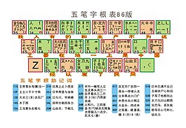 五筆字根打字練習