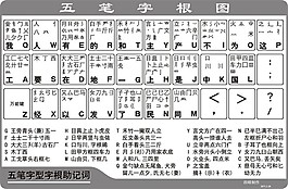 五筆字根打字學習口訣