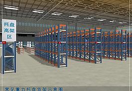 重力托盤貨架圖片