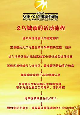 房地產(chǎn)展架圖片