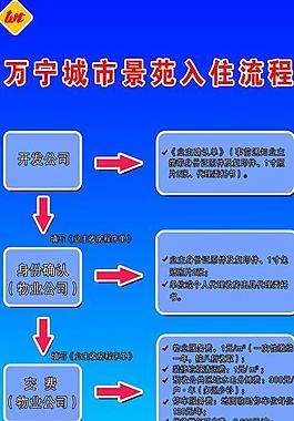 房地產(chǎn)展架圖片