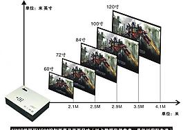 uc80投射尺寸比圖片