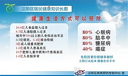 健康知識