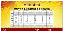 房地產倒排計劃