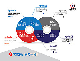 汽車廣告畫冊