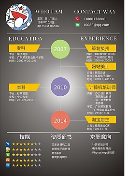 個性時尚個人簡歷CDR模板