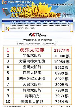 最信賴的品牌圖片
