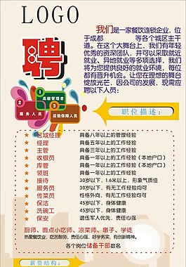 餐飲業分店招聘