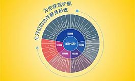 公司畫冊企業組餅狀圖圖片