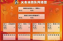 消防安全圖片