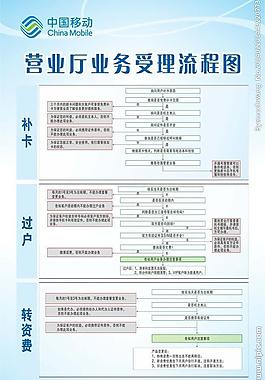 中國移動制度圖片