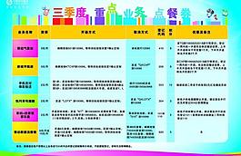 中國移動業(yè)務(wù)點餐劵圖片