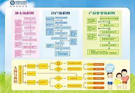 中國移動業(yè)務流程圖圖片