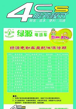 綠源電動(dòng)車海報(bào)宣傳圖片