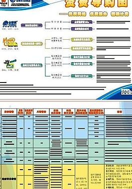 中國移動資費導購圖dm單資費業務介紹圖片