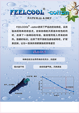 紡織材料單頁(yè)