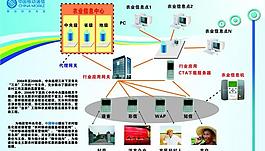 農村信息化圖片