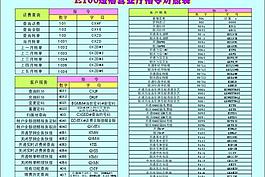 移動e100短信營業廳指令對照表圖片