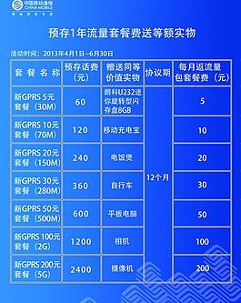 預(yù)存1年流量圖片