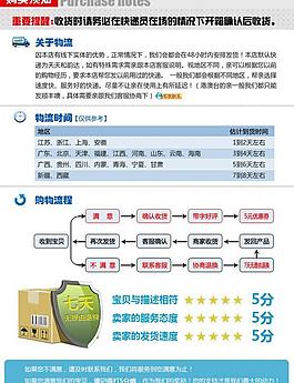 淘寶物流模版圖片