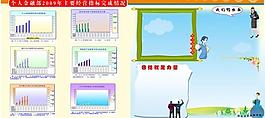2009年個人金融指標完成圖圖片