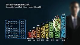 手繪信息圖表圖片