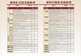 服務考核表圖片