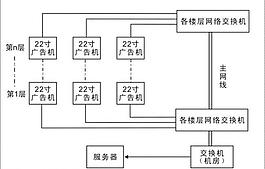 22寸廣告機(jī)拓?fù)鋱D圖片