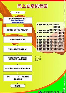 期貨宣傳圖片