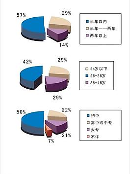 餅狀圖圖片