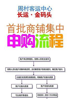 房地產(chǎn) 商業(yè) 易拉寶 x展架 psd分層圖圖片