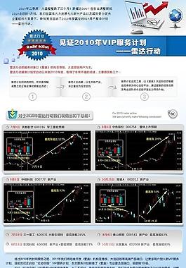 雷達行情回顧圖片