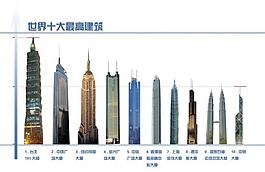 世界十高建筑图片