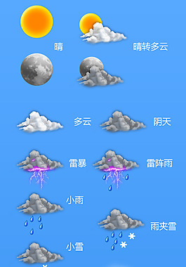 手绘天气PSD