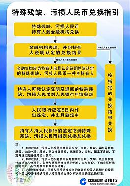 人民幣兌換指引圖片