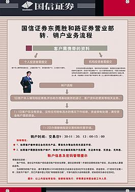 國信證券業(yè)務流程圖片