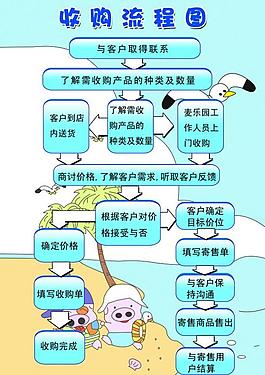 麥兜圖片