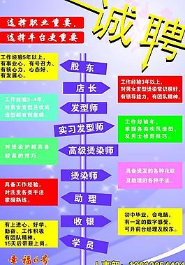 理發店招聘海報圖片