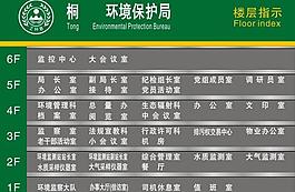樓層指示牌圖片