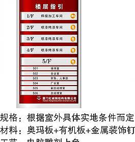 指示牌 公司各個樓層指引牌圖片