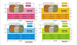 商超指示牌 分類牌圖片