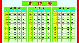 銷控表圖片