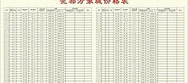 萬(wàn)象城價(jià)格表圖片