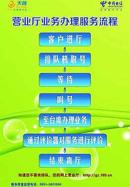 電信制度圖片