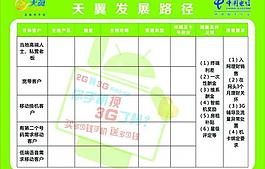 電信天翼發(fā)展圖片