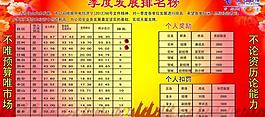 中國電信圖片