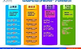 中國電信圖片