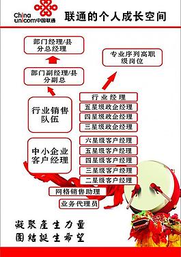 聯通 成長空間圖片